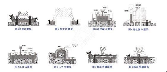 什么是二次灌漿？與一次灌漿有什么區(qū)別？