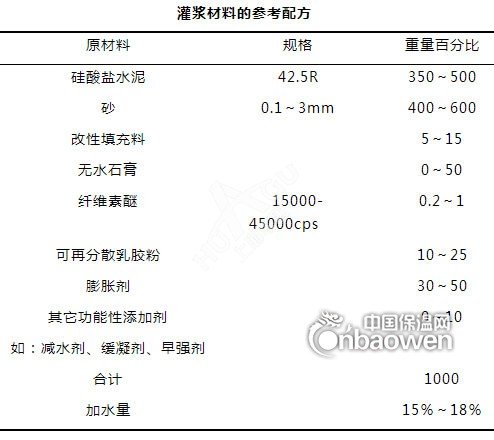 灌漿料的材料組成有哪些以及性能測(cè)試怎么做