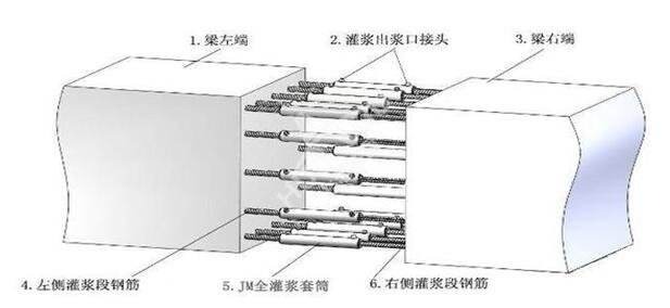 鋼筋套筒連接技術(shù)的原理